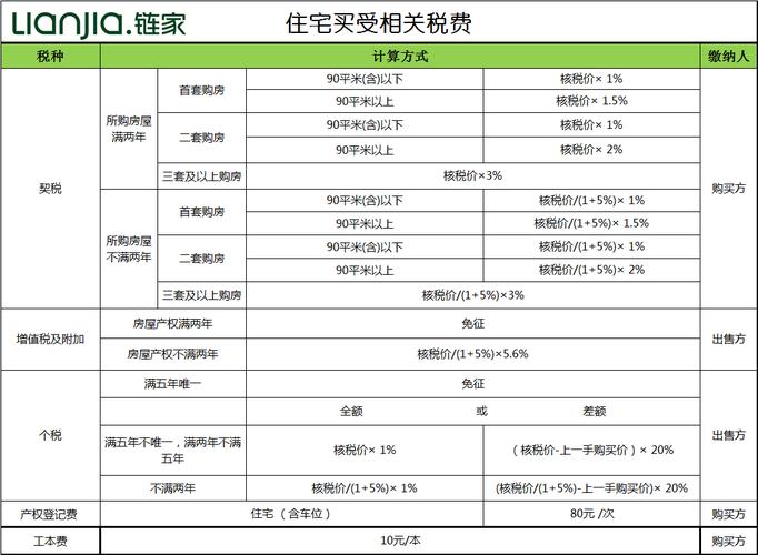 二手房过户费怎么算（包头二手房过户费怎么算）