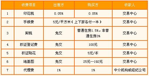 二手房过户费怎么算（包头二手房过户费怎么算）