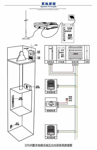 电梯五方对讲（电梯五方对讲用什么线缆）