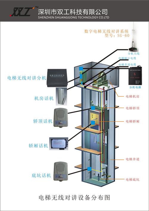 电梯五方对讲（电梯五方对讲用什么线缆）