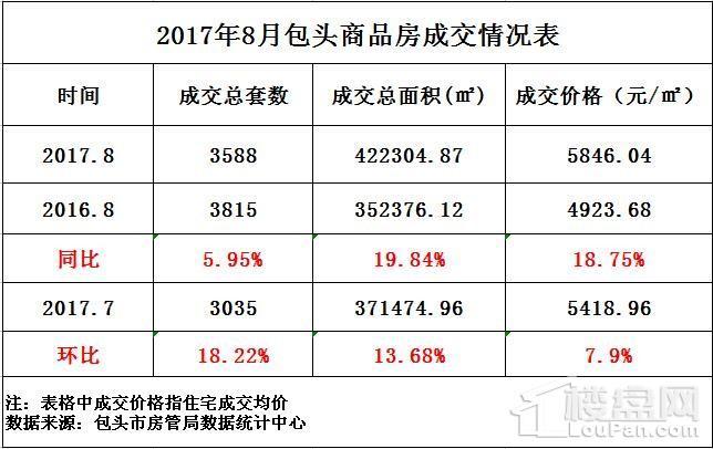 包头房地产（包头房地产网签合同查询系统）