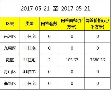 包头房地产（包头房地产网签合同查询系统）