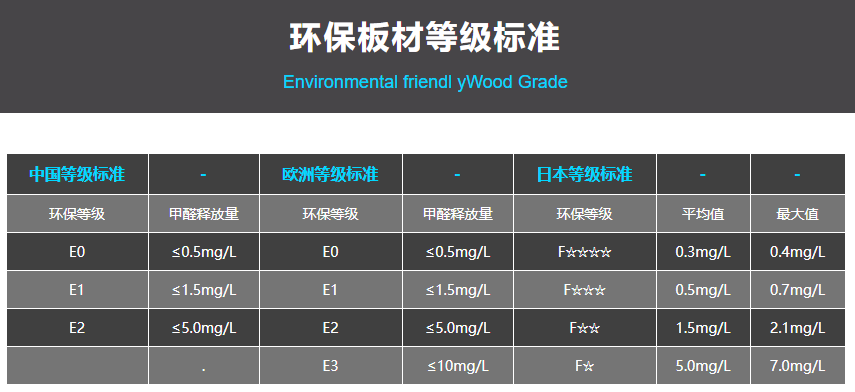 环保板材（环保板材等级划分标准）