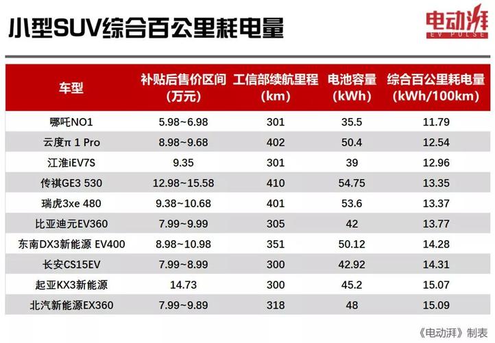 电耗（电耗单位）