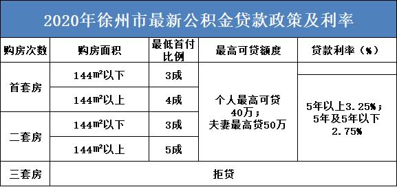 徐州市住房公积金（徐州市住房公积金管理中心电话）