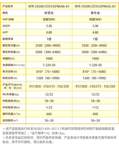 一匹是多少千瓦（家用空调一匹是多少千瓦）