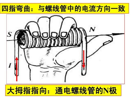 螺线管（螺线管的磁感应强度）