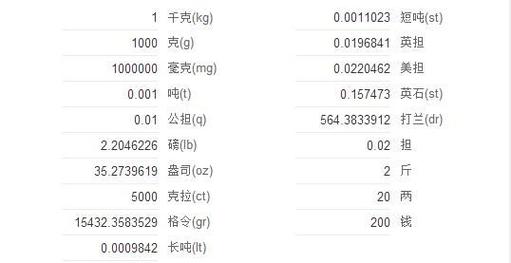 一克等于多少斤（500克等于多少斤）