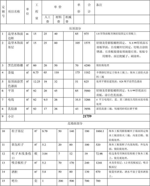 吊顶价格（吊顶价格怎么算）