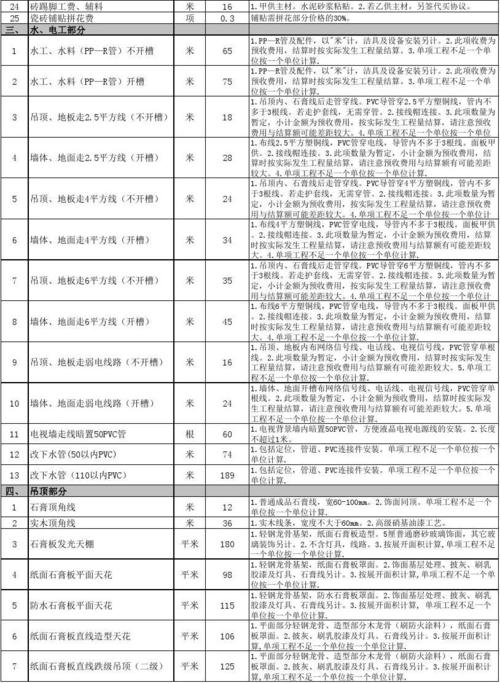 吊顶价格（吊顶价格怎么算）