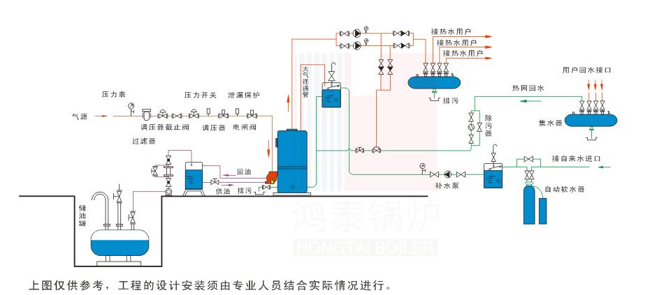 燃气热水锅炉（燃气热水锅炉工作原理图）