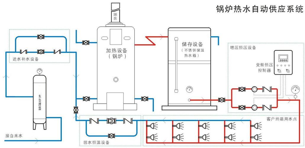 燃气热水锅炉（燃气热水锅炉工作原理图）