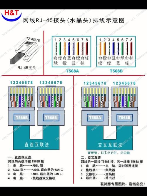 千兆网线水晶头接法（千兆网线水晶头接法顺序口诀）