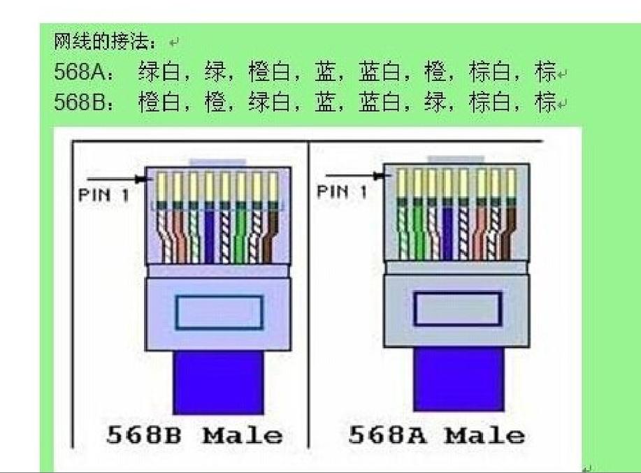 千兆网线水晶头接法（千兆网线水晶头接法顺序口诀）