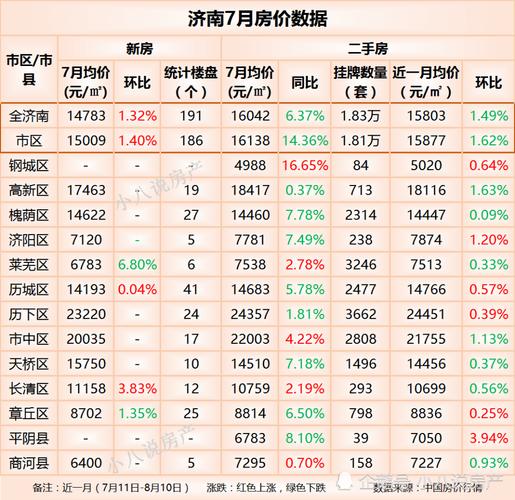 济南历下区房价（济南各区房价）