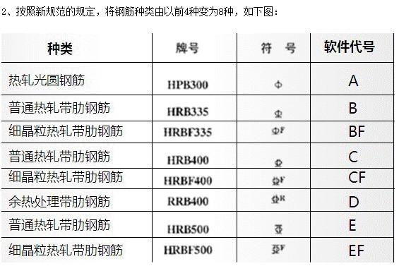 二级钢（二级钢筋型号规格及代号）