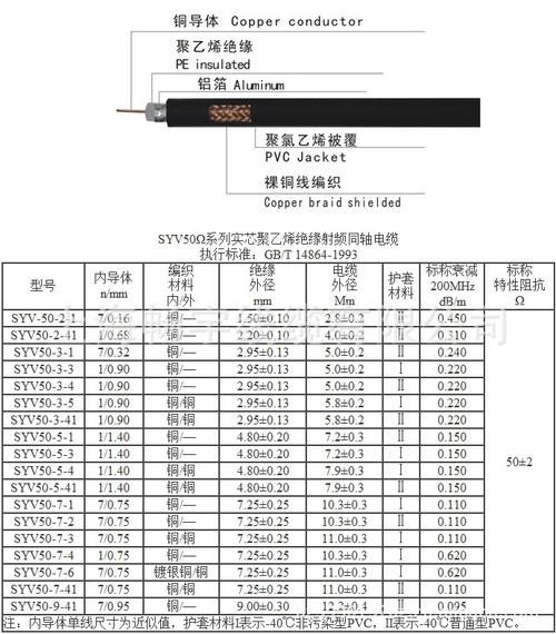 同轴电缆是什么（同轴电缆的用途或规格说明）