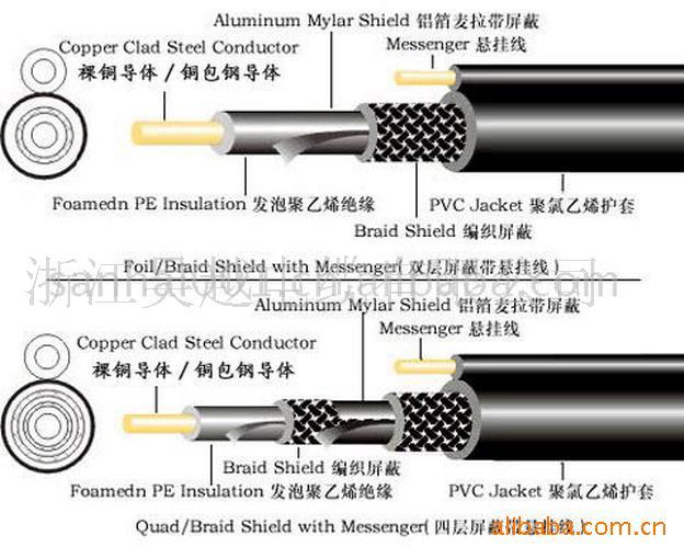 同轴电缆是什么（同轴电缆的用途或规格说明）