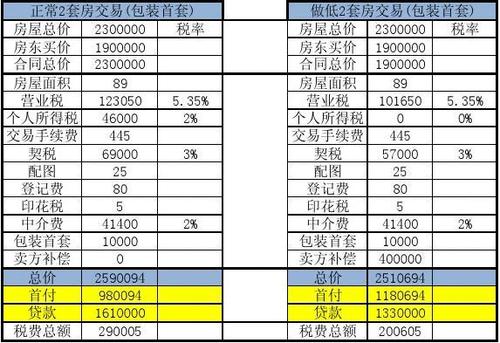 房屋契税怎么计算（房屋契税怎么计算器）