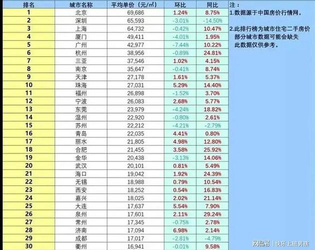 全国房价排行榜（全国房价排行榜新鲜出炉）