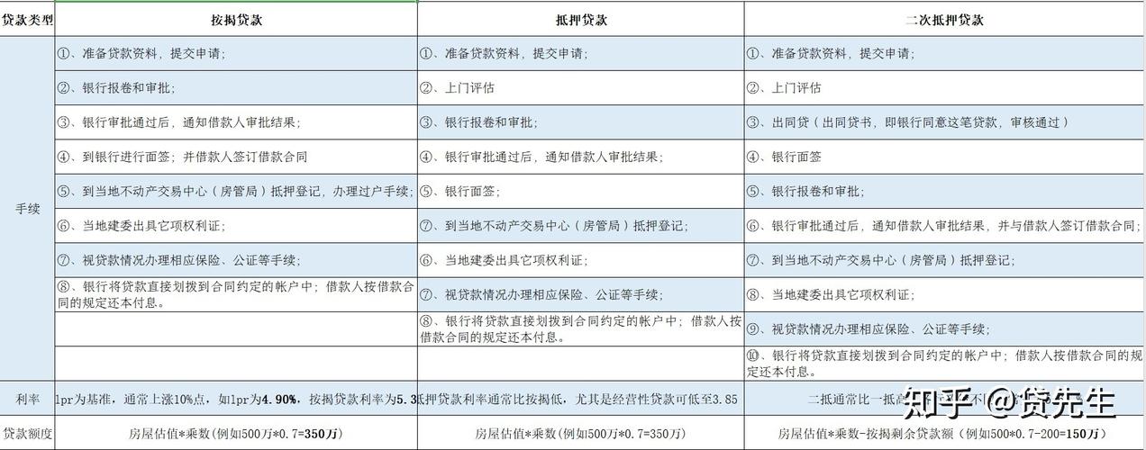 住房抵押银行贷款（住房抵押银行贷款注意事项）