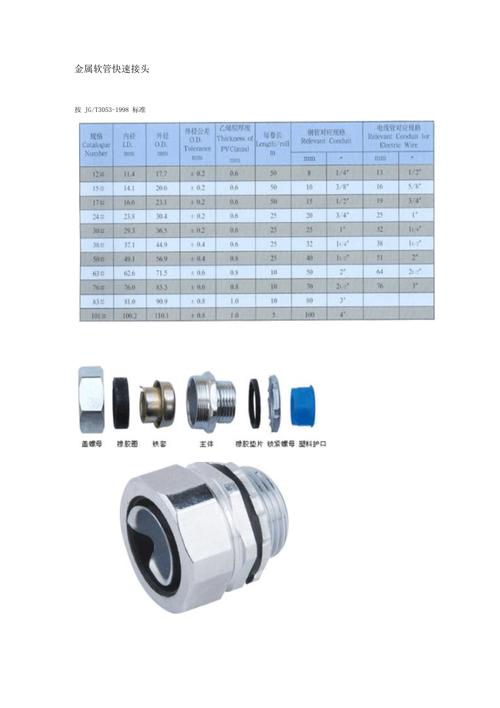 快速接头规格型号（高压快速接头规格型号）