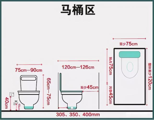 马桶的尺寸（马桶的尺寸都一样吗）