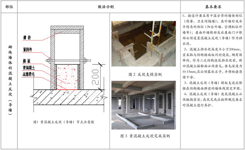 反坎（反坎浇筑规范）