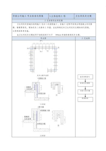 反坎（反坎浇筑规范）