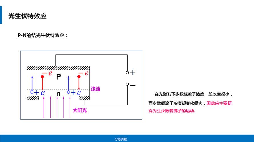 光生（光生伏特效应原理）