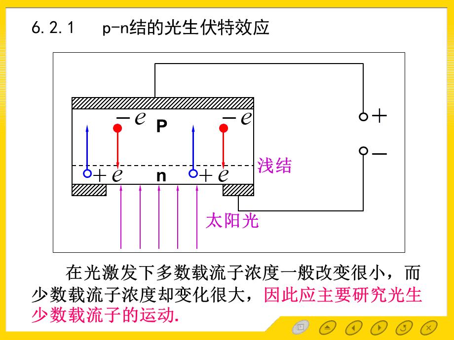 光生（光生伏特效应原理）