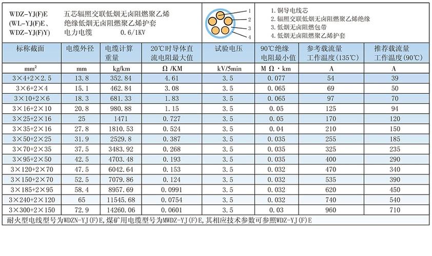 交联电缆（交联电缆的载流量）