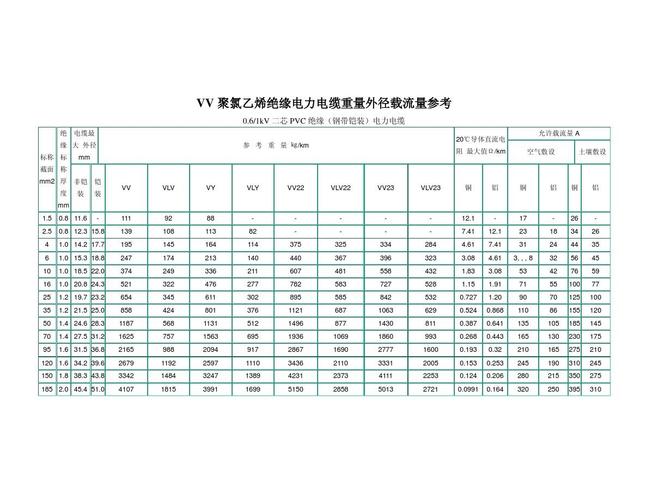 交联电缆（交联电缆的载流量）