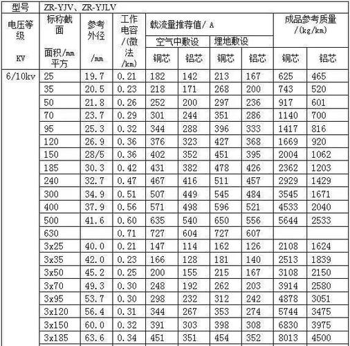 交联电缆（交联电缆的载流量）