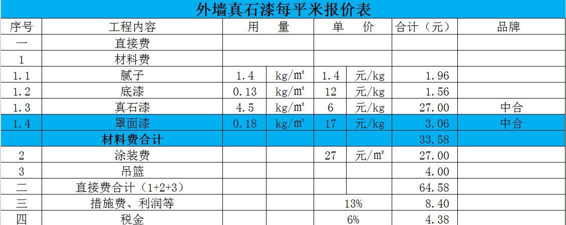 外墙粉刷（外墙粉刷包工包料什么价格）