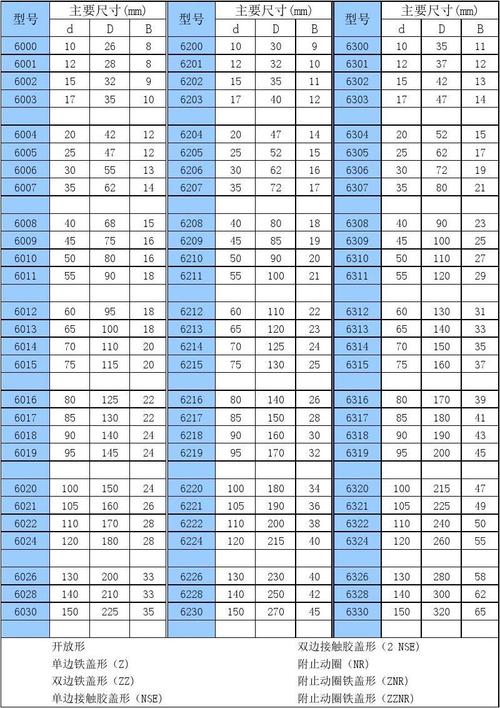 轴承型号（轴承型号查询表）