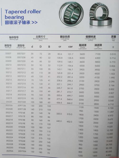 轴承型号（轴承型号查询表）