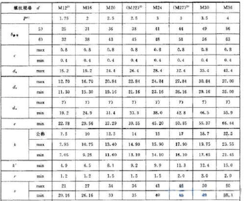 紧固件国家标准（紧固件国家标准gb）