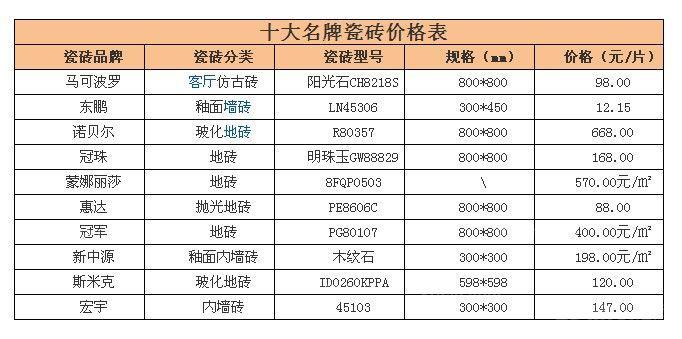 品牌瓷砖（品牌瓷砖价格）