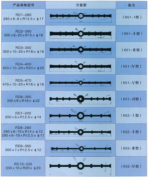 止水带（止水带规格型号及价格）