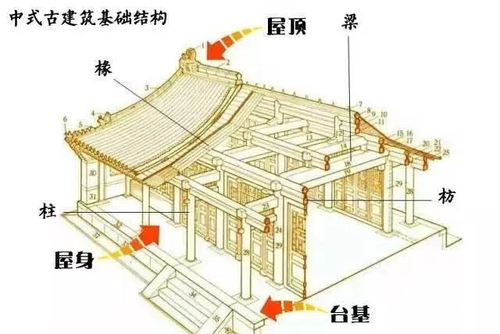 既有建筑（既有建筑是什么意思）