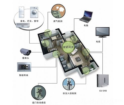 家庭安防系统（家庭安防系统哪个好）