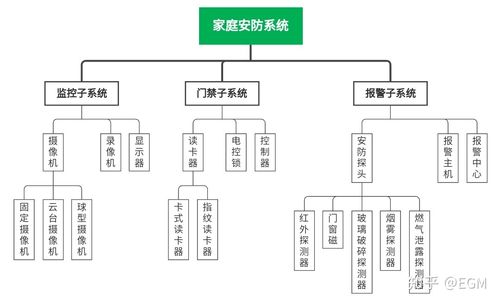 家庭安防系统（家庭安防系统哪个好）