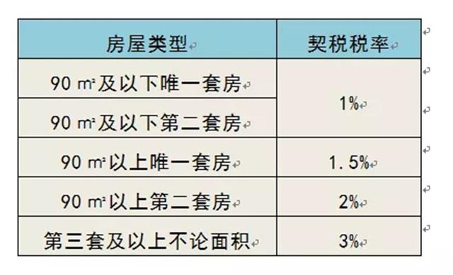 卖房税费（卖房税费由谁承担）