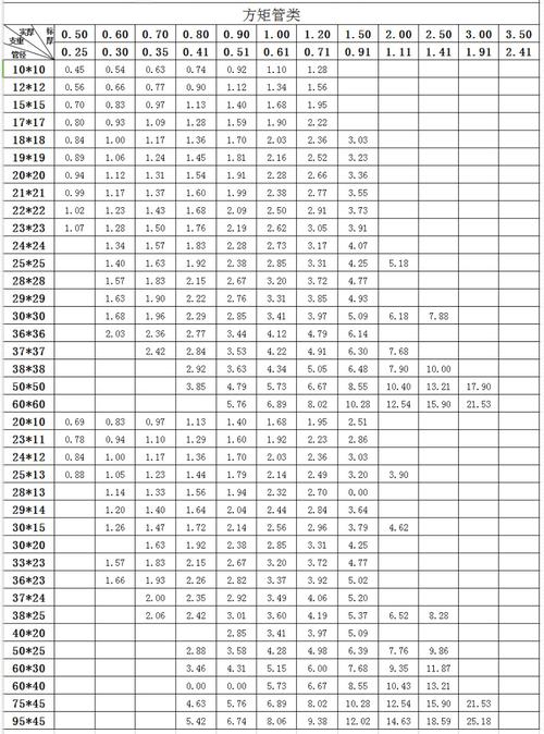 不锈钢方管规格（不锈钢方管规格表及重量）