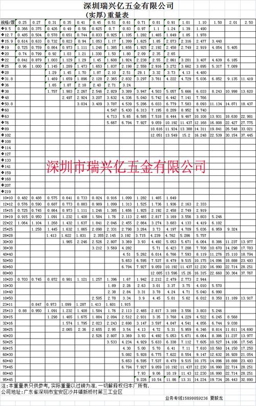 不锈钢方管规格（不锈钢方管规格表及重量）