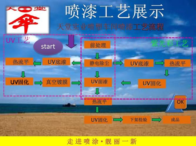 塑料喷漆（塑料喷漆工艺流程）