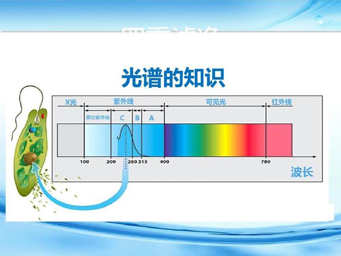 红外线波长（红外线波长长还是短）