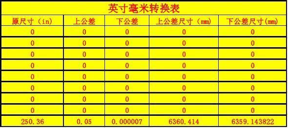 厘米和英寸换算（厘米和英寸换算成份数的公式）