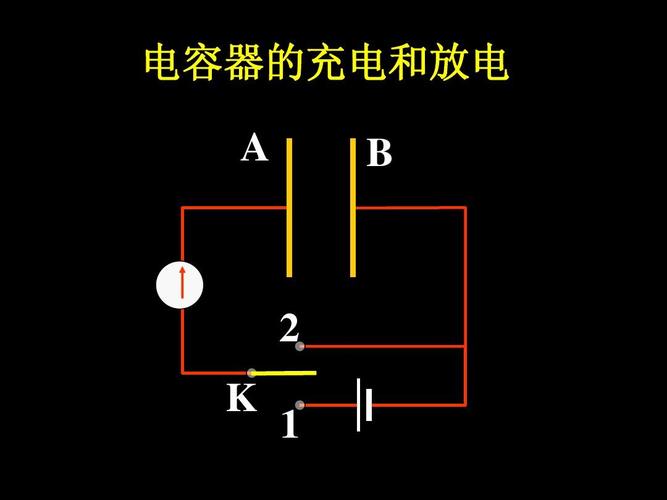 电容器电容（电容器电容的大小与哪些因素有关）